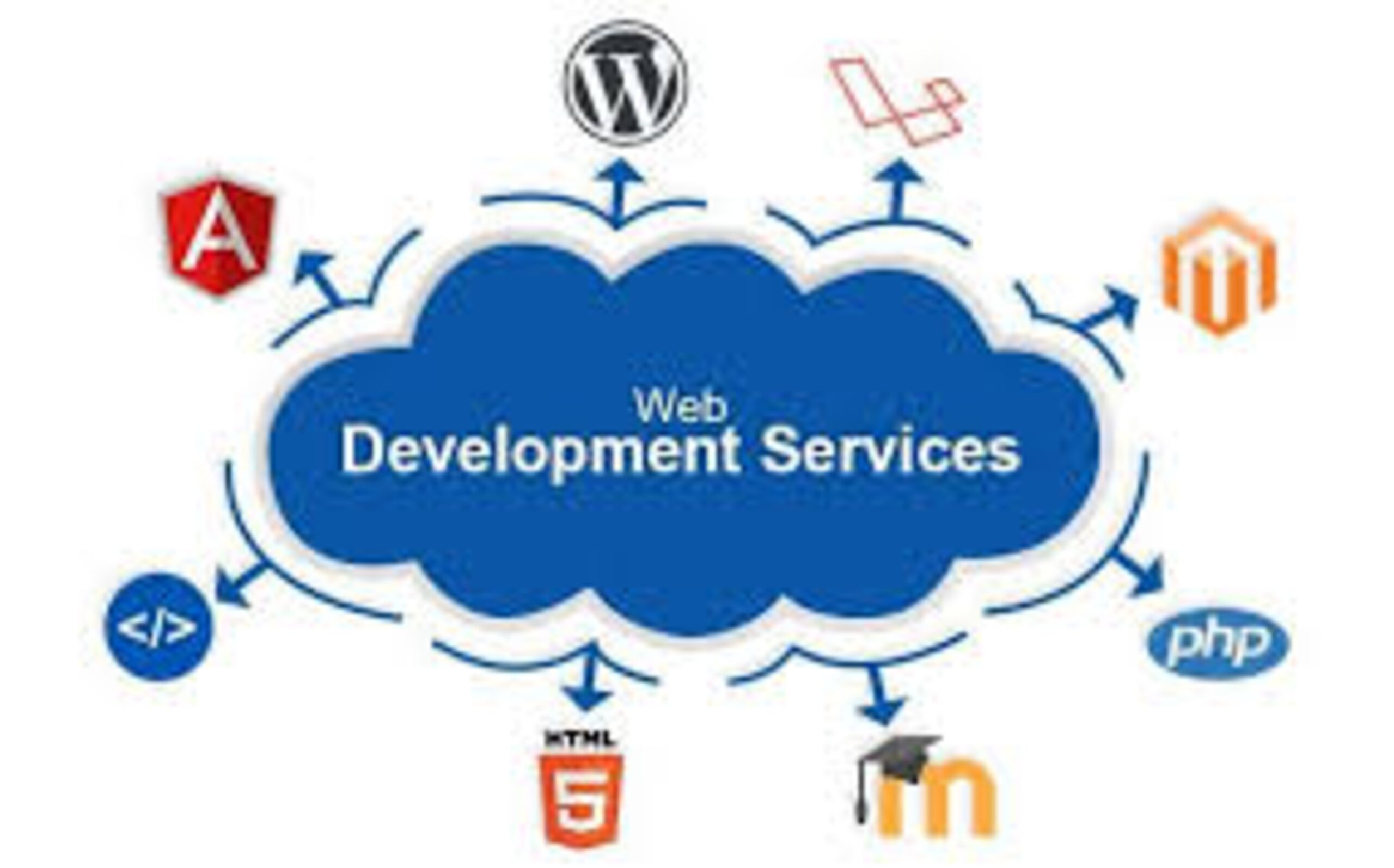 WordPress Web Development Services | Build Smart Websites