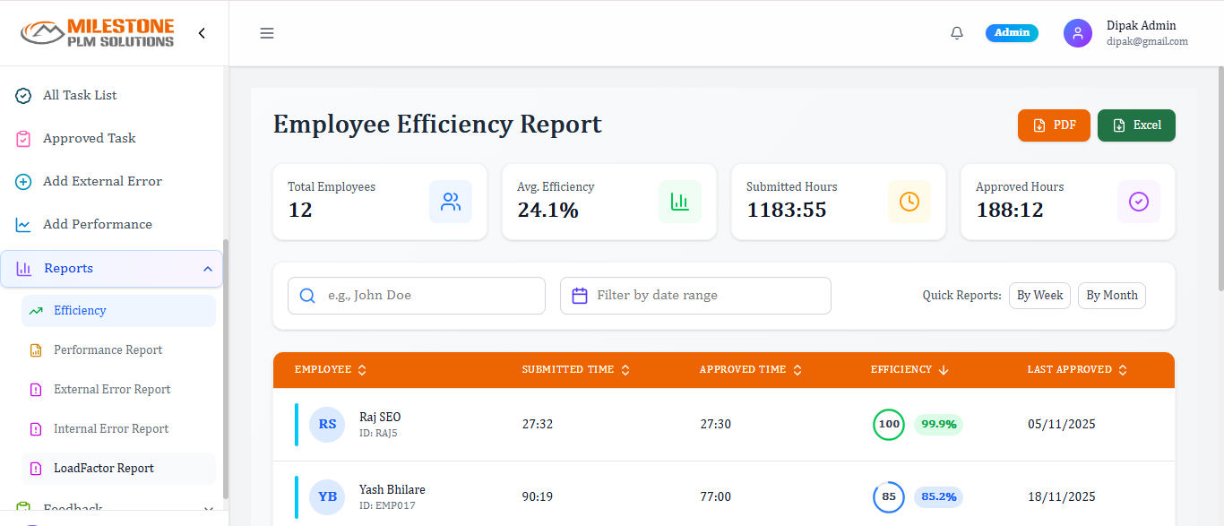 MIS Efficiency Report