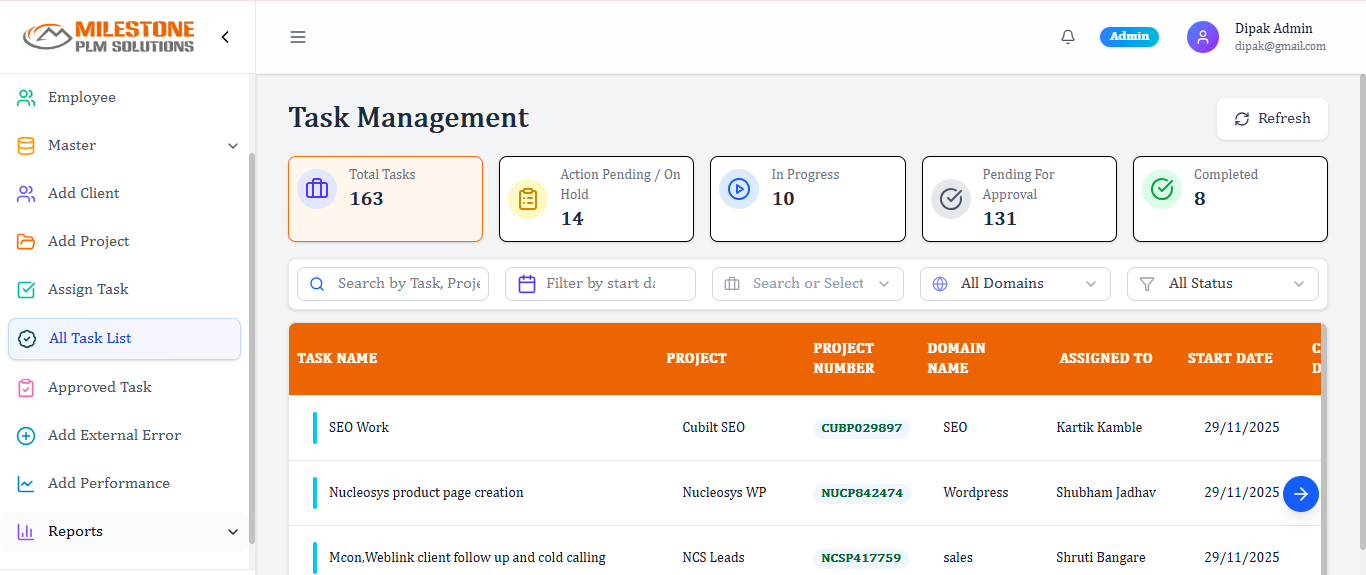 MIS Task Management