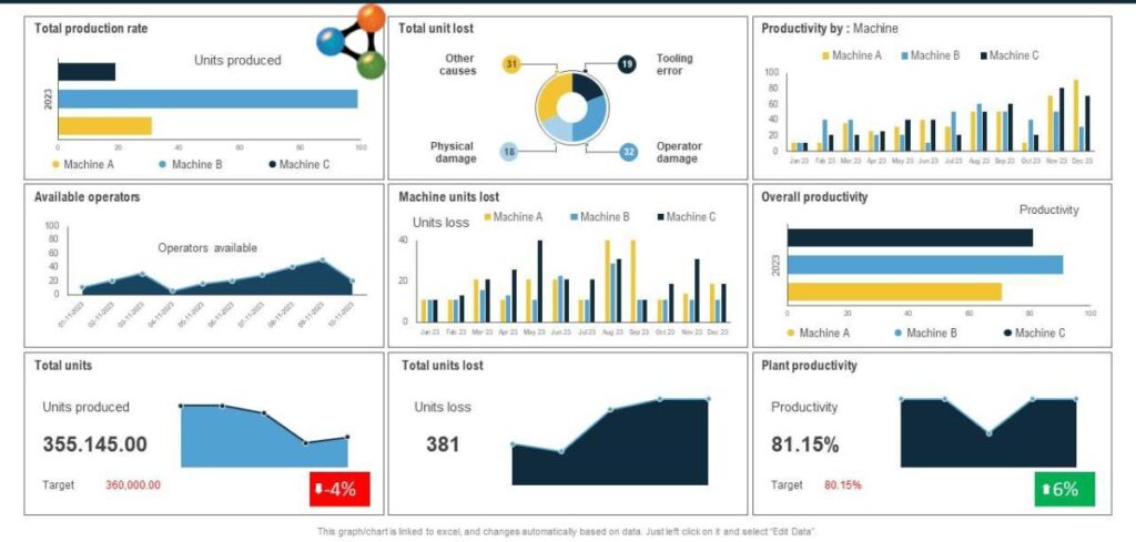 Kpi dashboard for digital transformation in manufacturing NCS r1