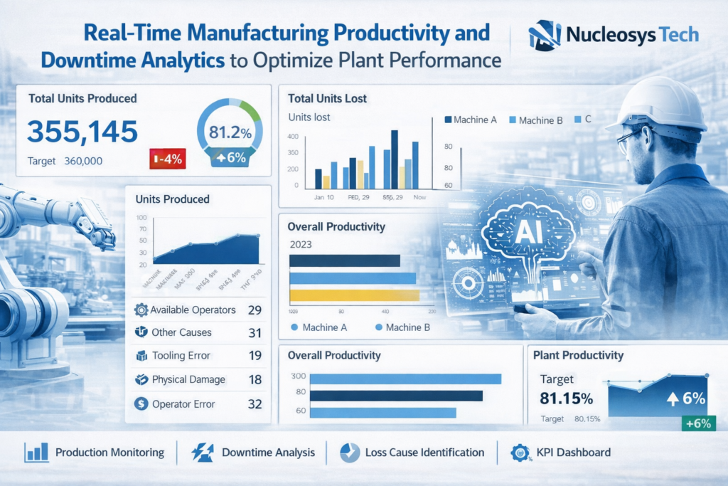 Kpi dashboard for digital transformation in manufacturing NCS r2