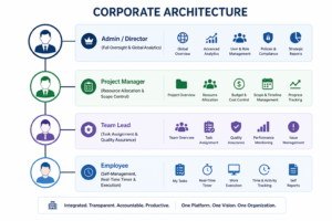 Corporate architecture