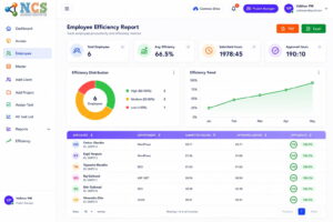 Employee efficiency report