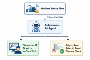 Machine sensor alert