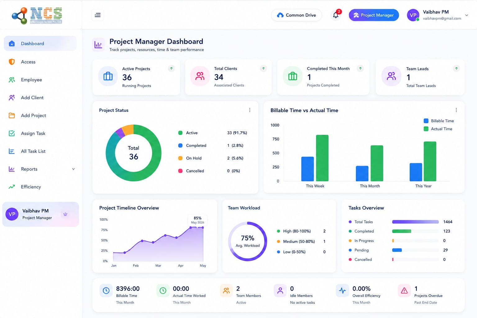 Remote Project Management and Tracking Software 2026