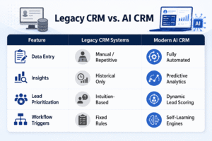 Legacy CRM vs AI CRM comparison