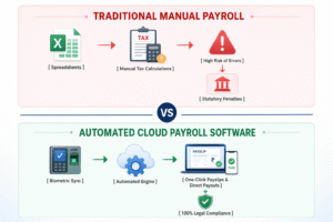 Manual vs Cloud Payroll Workflow