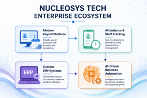 Nucleosys Tech Enterprise Ecosystem