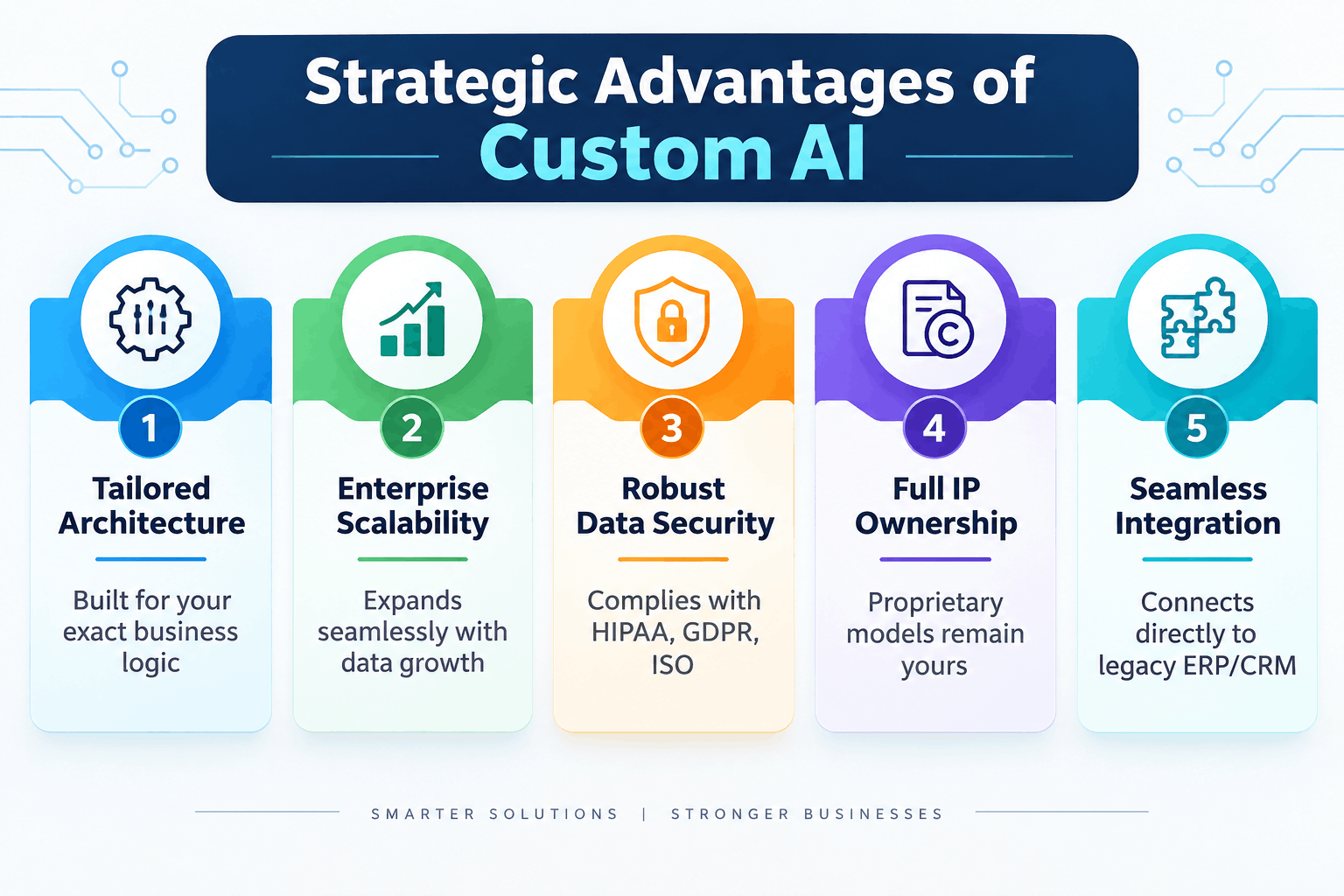 Strategic Advantages of Custom AI