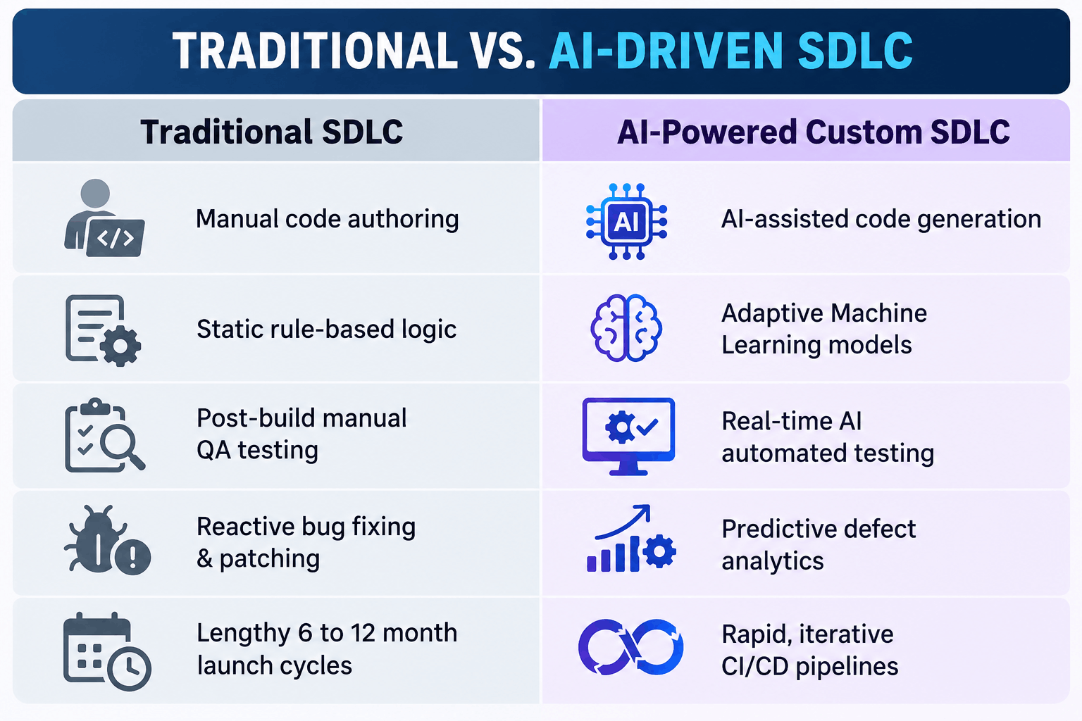 Sdlc