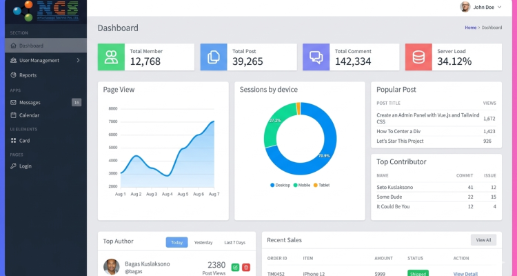 IT dashborad
